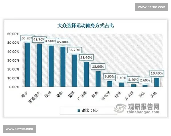 校园全民健身背景下羽毛球竞技赛事组织与实施策划方案创新研究与推广